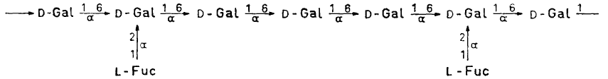 Polysaccharides